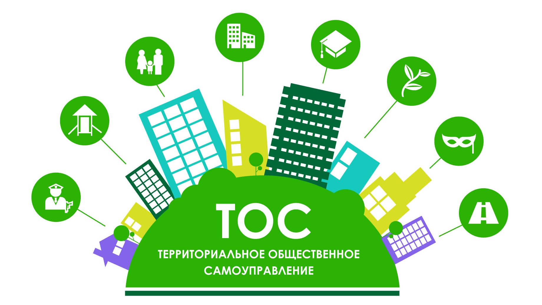 Список ТОС г. Кургана по состоянию на 10.07.2020 г.